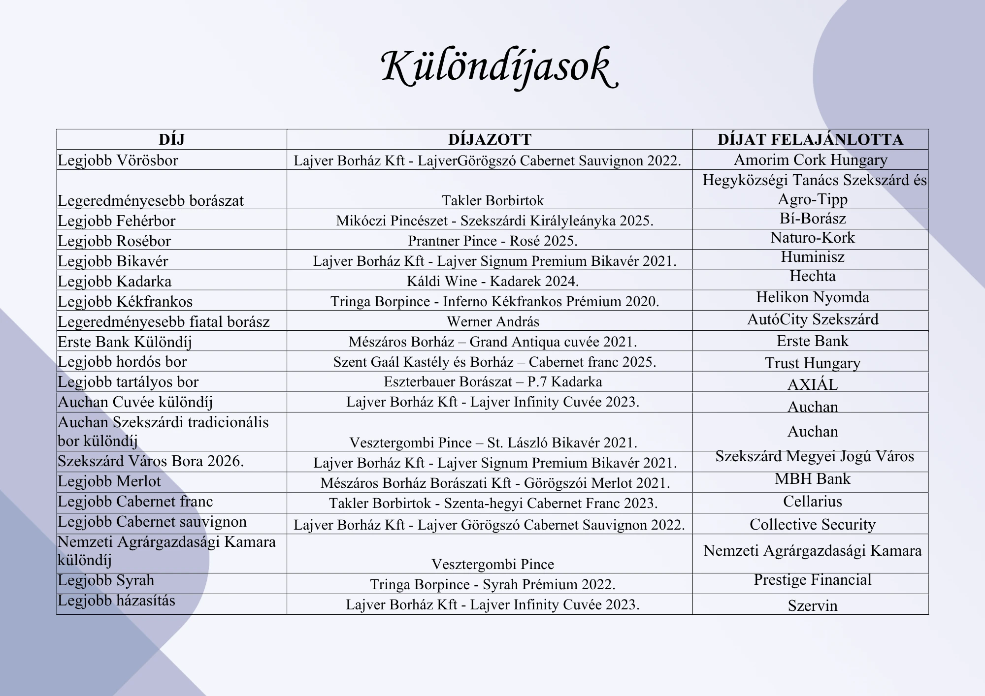 Szekszárdi Borvidéki Borverseny katalógus 2026.pdf (2).png